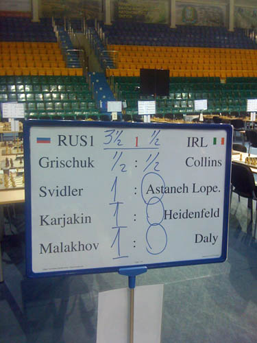Khanty Mansiysk Olympiad - Russia-Ireland scoreboard