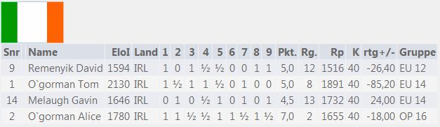 JEUYCC2016 Irish Overview