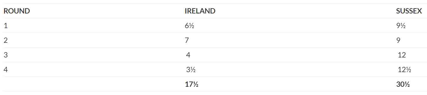 Sir Patrick Moore Cup 2018 – Results