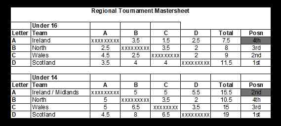 NQ 2018 - Results Master Sheet
