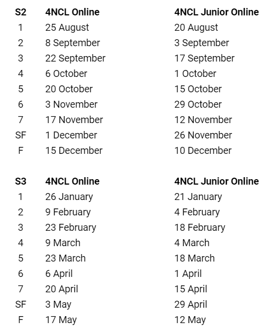 4NCL Schedule