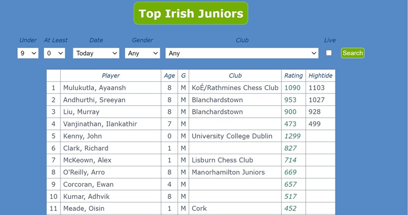 U9 top Juniors
